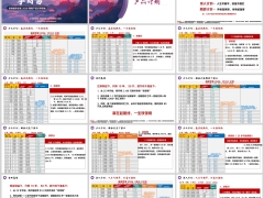 泰康鑫享世家2026三大计划三步讲解优势产品训练33页.pptx 