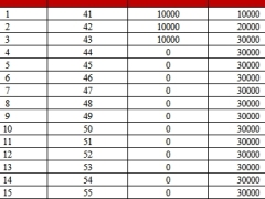 招商仁和鑫福来3.0年金保险利益演示.xlsx 