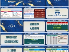 昆仑健康岁享金生终身护理保险上市背景产品优势24页.pptx 