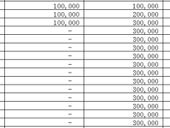 大家人寿金禧一生年金保险产品计划利益演示.xlsx 