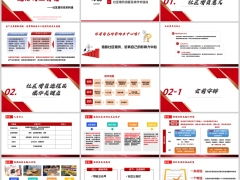 名单获取困境社区增员意义流程及操作关键点27页.pptx 