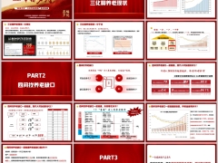 三化聊养老现状四问找养老缺口太平洋鑫福岁悦训练篇20页.pptx 