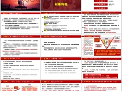 中国人寿康悦臻享销售训练五部曲逻辑话术E店操作22页.pptx 