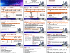 民生百万能量守护星少儿医疗保险产品责任基础知识案例26页.pptx 
