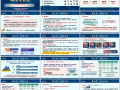 五类目标客户画像四步销售法逻辑太平福禄嘉禧版18页.pptx 