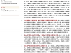 保险资产配置研究专题险资资产配置有何特征25页.pdf 