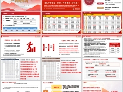 信泰如意鸿利2026产品规则特色优势总结案例演示15页.pptx