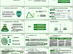 新人岗前培训诚信销售合规经营作用重点事项趋势33页.pptx 