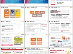 招商信诺信享传世尊享版增值服务介绍多重维度看分红险26页.pptx 