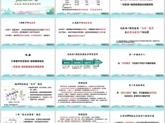 绩优分享优医保加福禄嘉禧四步销售逻辑量身定制方案25页.pptx 