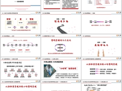 活动量管理2核心目标到绩效营销管理三个层次22页.pptx 