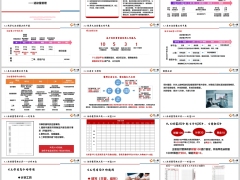 活动量管理3管理分析实操工作节奏汇总分析工具26页.pptx 
