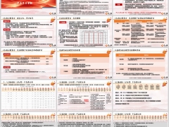 中汇汇福一生鸿利版红利分配方式建议书产品学习答疑27页.pptx