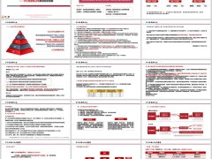 分红险基础认知红利分配形式核心知识解析管理确定25页.pptx 
