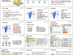 新华健康无忧卓越版重大疾病保险销售逻辑训练规划19页.pptx 