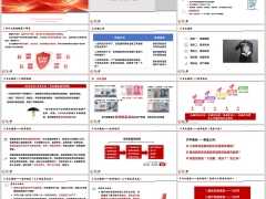客户需求唤醒的重要性与四大核心要素五大理念24页.pptx 