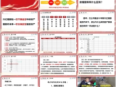 分红销售3310工作模式话术流程新华盛世荣耀卓越版36页.pptx 