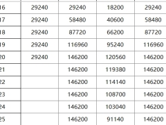 中邮人寿智多星A款教育年金保险测算利益演示.xlsx 