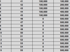 瑞众喜临门臻鑫版养老年金保险产品利益计划书.xlsx 