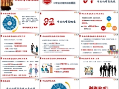 专业化增员流程获取名单初次接触面谈与促成上岗15页.pptx 