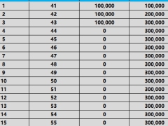 瑞众聚宝盆臻鑫版终身寿险产品保险利益计划书.xlsx 