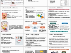 金融知识板块2信托类基础知识优势特点目标客户小结22页.pptx