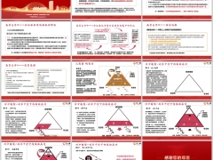 客户面谈三角图激发分红险需求安全收益流动性逻辑15页.pptx 