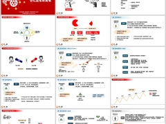分红保险营销逻辑客群画像需求导向面谈目标客群20页.pptx 