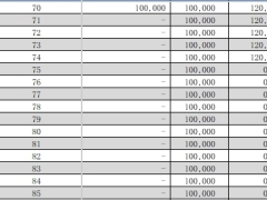 复星联合光辉岁月护理保险长青2.0版利益演示.xlsx 