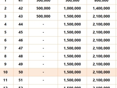 太平鸿瑞金生A款终身寿险分红型1.75定价演算表.xlsx 