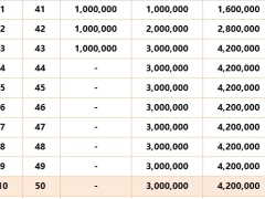 太平至尊鸿赢A款终身寿险分红型1.75定价演算表.xlsx 