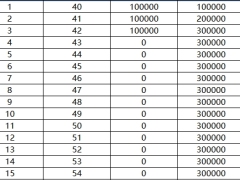 新华恒享人生年金保险利益演示供银行签约使用.xlsx 