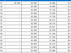 中英人寿福满佳终身寿险C款分红型交清增额利益演示.xlsx 