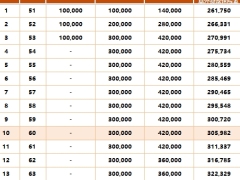 太平鸿享金生A款终身寿险分红型1.75定价演算表.xlsx 