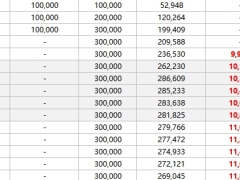 阳光玺盈未来养老年金保险分红型产品利益演示.xlsx 