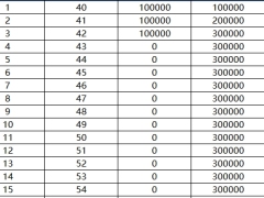 新华惠享人生养老年金保险利益演示供银行签约使用.xlsx 