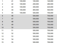 瑞众大富翁鑫耀版终身寿险产品计划利益演示.xlsx 