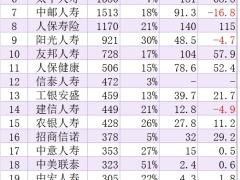 2025年三季度保险公司保费和利润清单.xlsx 