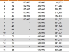 瑞众东方红岁盈版年金保险产计划利益演示.xlsx 