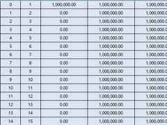 招商信诺瑞享鑫生臻享版终身寿险保险利益演示.xlsx 