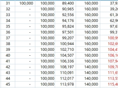 长城山海关永乐典藏版分红型利益演示表单被简易版.xlsx 