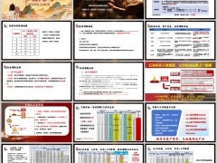 幸福久久尊享版产品五要素对比案例演示公司投资成绩27页.pptx