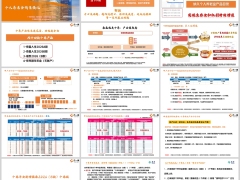 泰康泰盈2026祝寿版福泰2026B款案例演示个养销售流程26页.pptx 