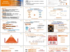 低利率时代下财富管理泰康鑫享世家2026认知提升篇22页.pptx