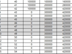 新华盛世荣耀庆典版分红型鑫金利卓越版万能型利益演示.xlsx 