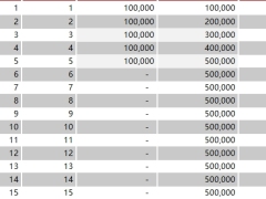 君康人寿一生一世尊享版年金保险利益演示.xlsx 