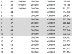 瑞众大富翁终身寿险分红型长盈版产品计划利益减保测算.xlsx 