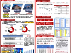 工银安盛公司介绍六重信心股东实力投资策略一页通2页.pptx 