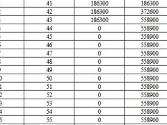 招商仁和和家传承2.0终身寿险保险利益演示.xlsx 