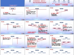 分红险人生规划逻辑及应用养老需求分析异议处理46页.pptx 
